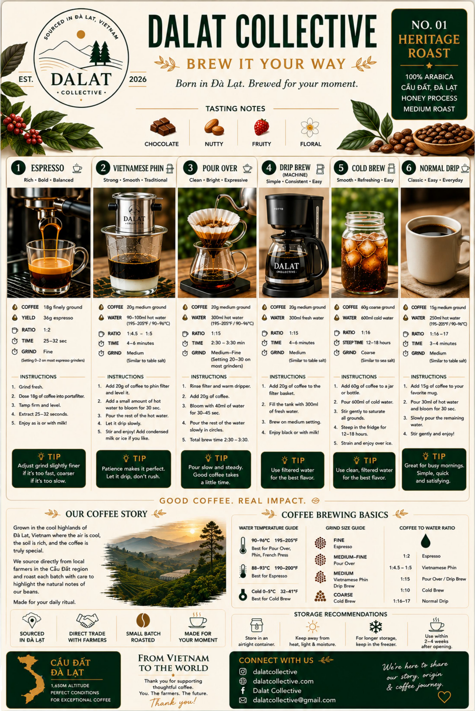 Brew Guide